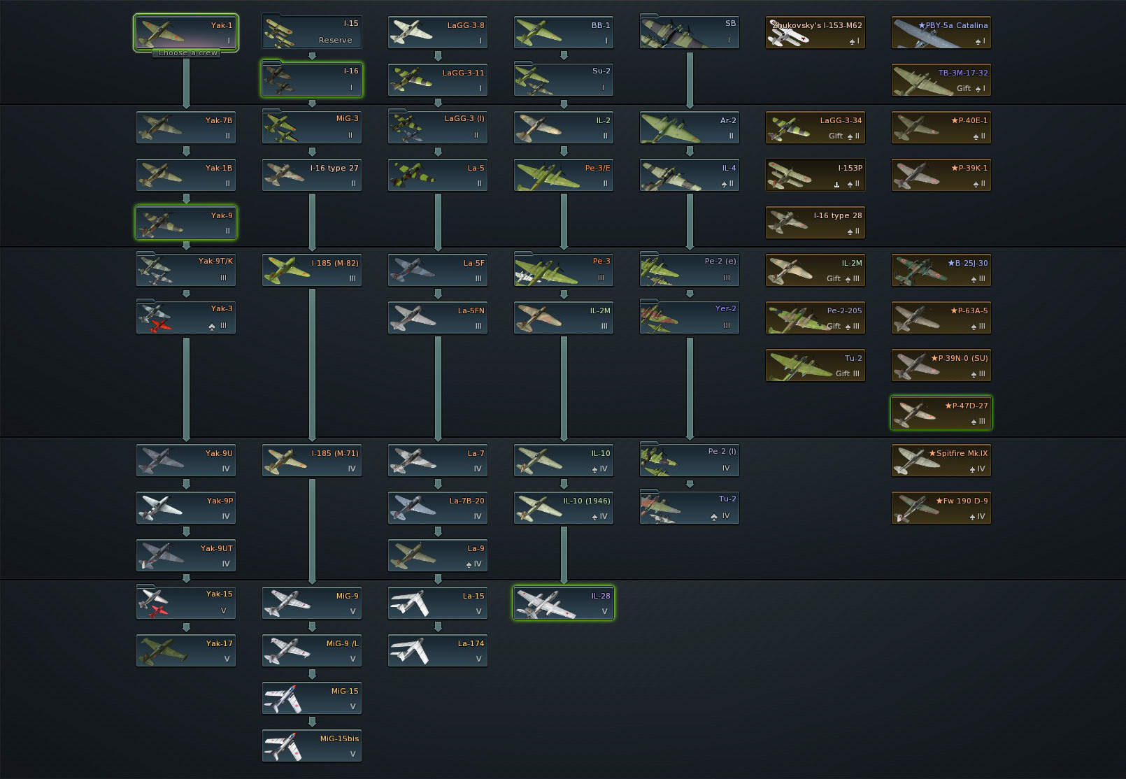ussr_air