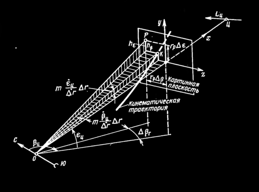 Skyplane of a missile