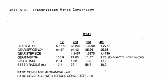 Edwards, J. and Brayer, R., AGT 1500 Powerpack Improvement Project (M1 TMEPS), Vol. I, General Dynamics Land Systems for U.S. Army TACOM, Contract DAAE07-87-C-R006, March 1991, Table 5-2, p. 65. DTIC accession no. ADA234998.