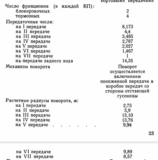 Source: Tank T-72A. Technical Description and Operating Instructions. Book One / Ministry of Defense of the USSR. — M. : Voenizdat, 1986. — Page 31 (original in Russian: Танк Т-72А. Техническое описание и инструкция по эксплуатации. Книга первая / Министерство обороны СССР. — М. : Воениздат, 1986)